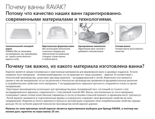 Ванна NEW DAY 150x150 белая Ravak в Усть-Лабинске